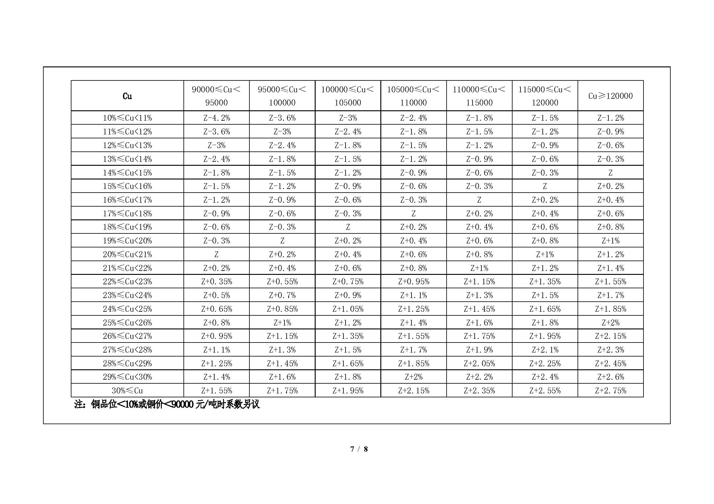 2026年5月20日2138cn太阳集团城金合高铜冰铜粉招标文件_页面_7.jpg